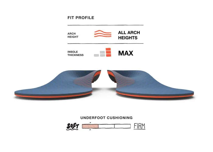 Work Cushion Insoles - Baker's Boots and Clothing